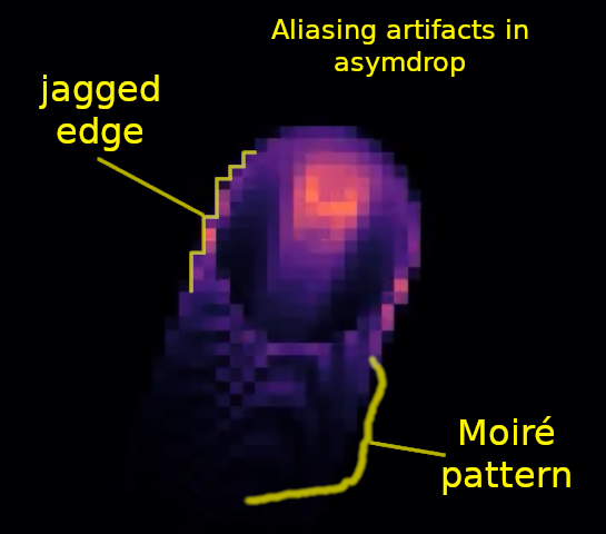 persistence map in a Gray-Scott reaction-diffusion system