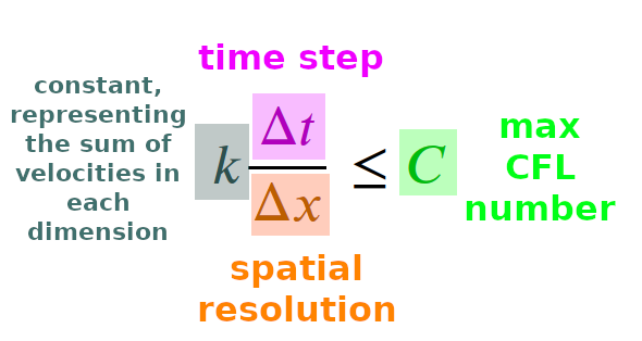 persistence map in a Gray-Scott reaction-diffusion system