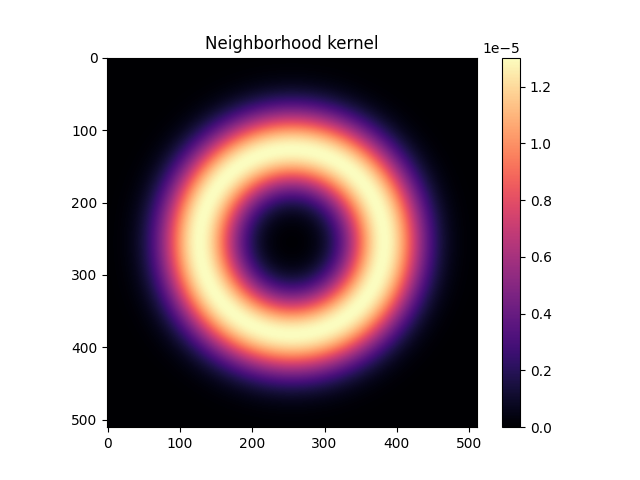 Smooth convolution kernel used in Lenia and other CA