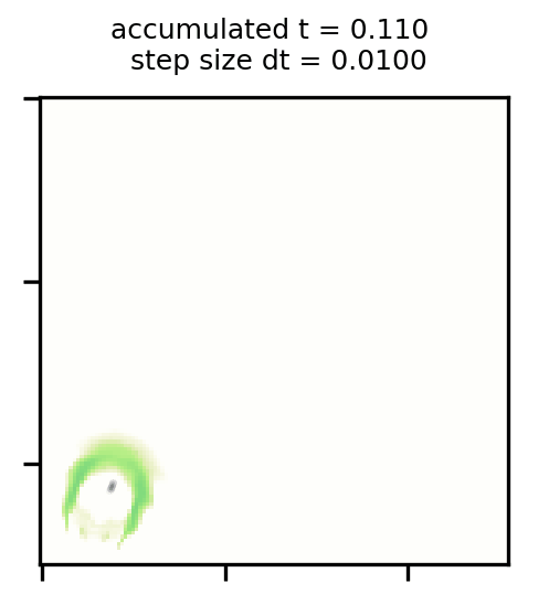 cellular automaton glider undergoing behavioral change as simulation step size is modified